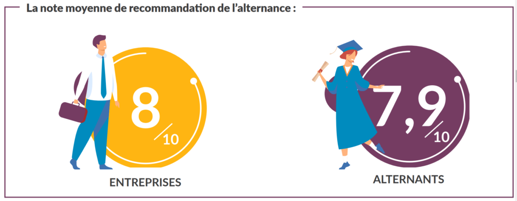 note moyenne alternance