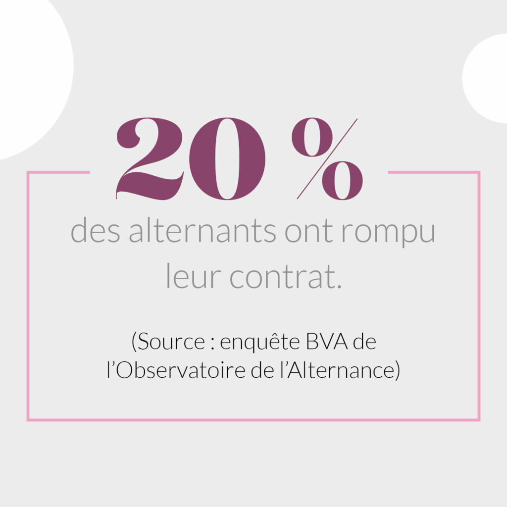 20% alternants ont rompu leur contrat