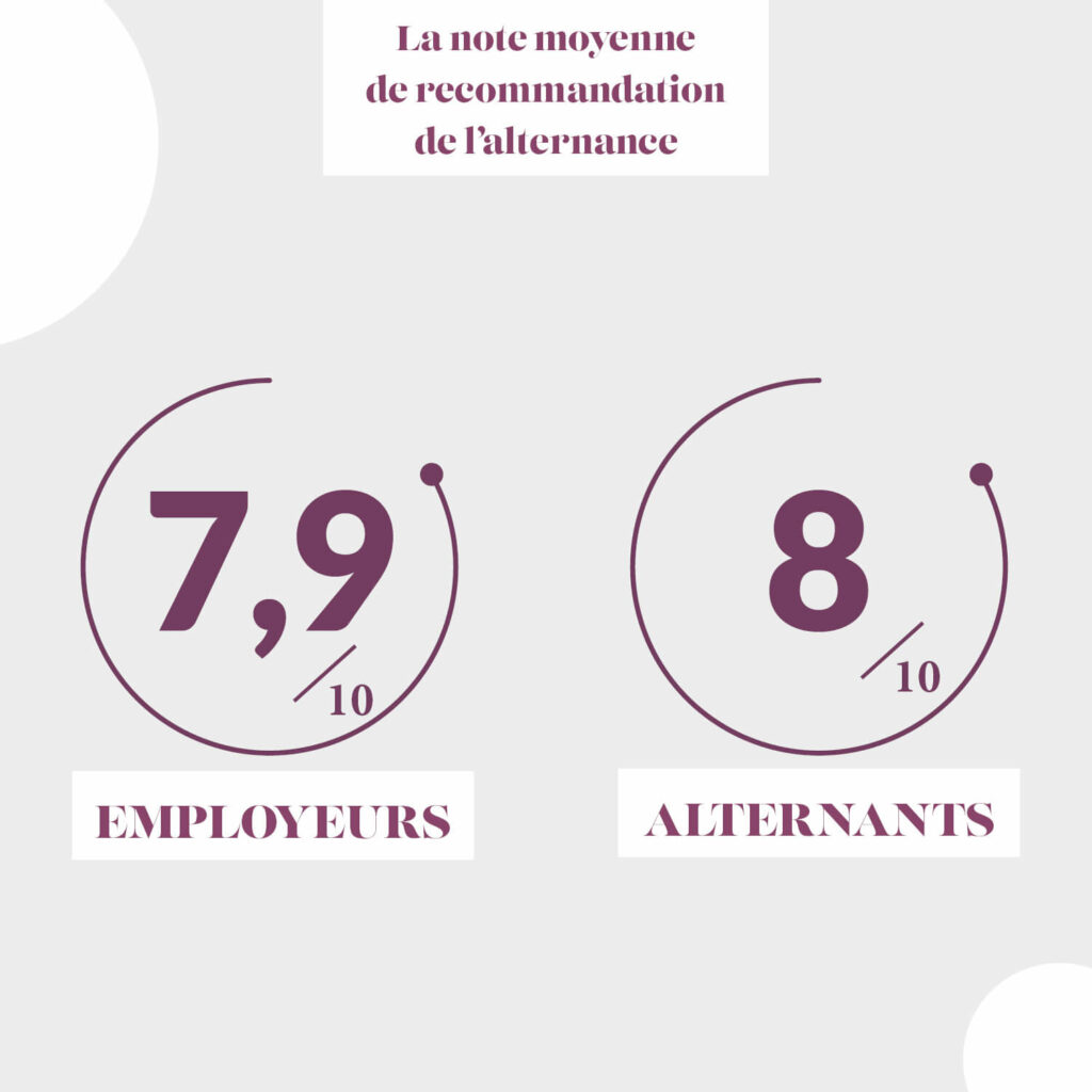 note moyenne recommandation alternance 2023