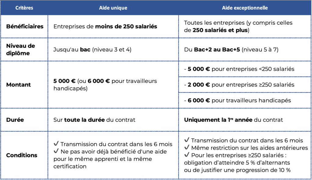 capture d’écran 2025 02 24 à 13.16.50